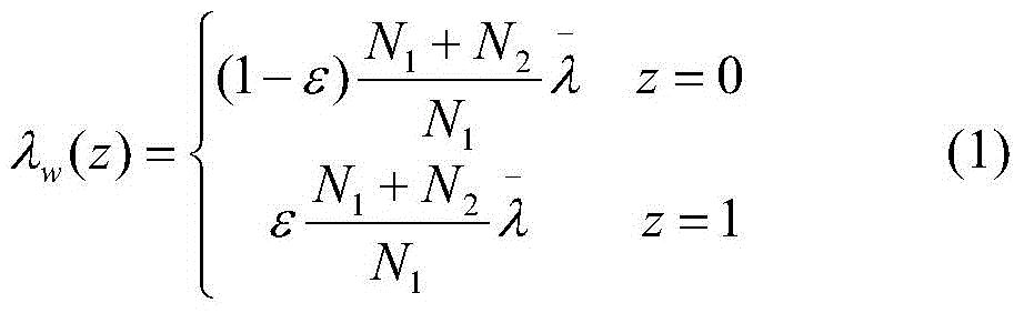 A multi-stage dynamic game defense method for cascading failures