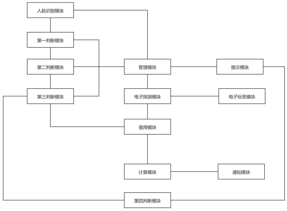 Safety belt distribution management method and system