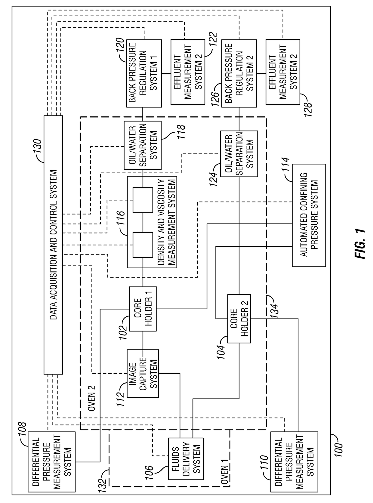 Multiple Function Dual Core Flooding Apparatus and Methods