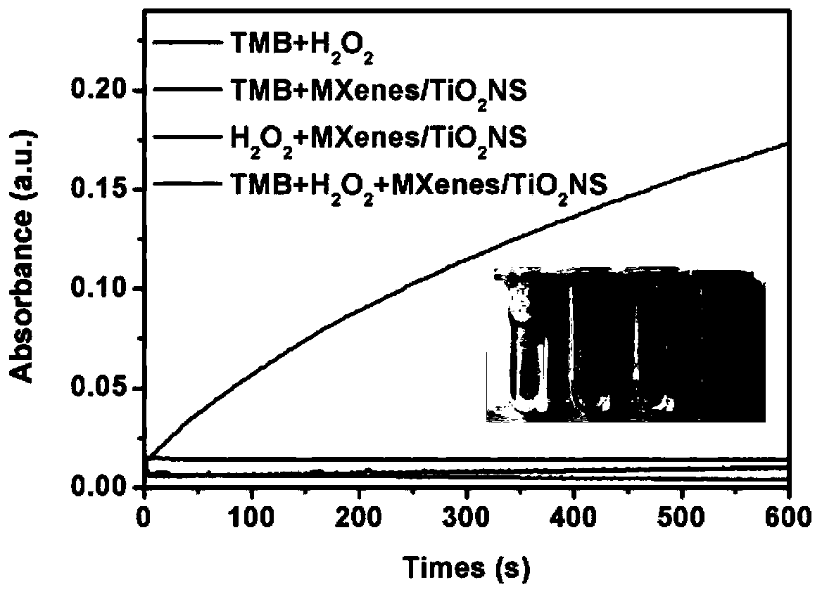 Method for preparing MXenes and derivative nanosheets by electrochemical process