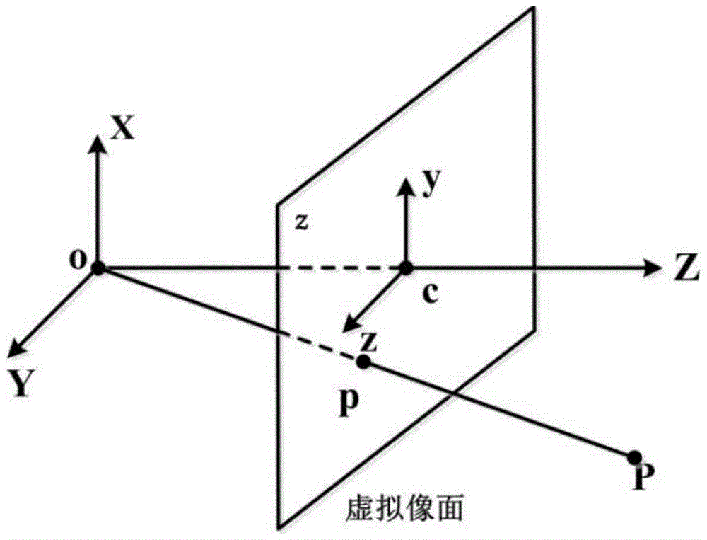 A Method of Human Height Measurement Based on Video Processing