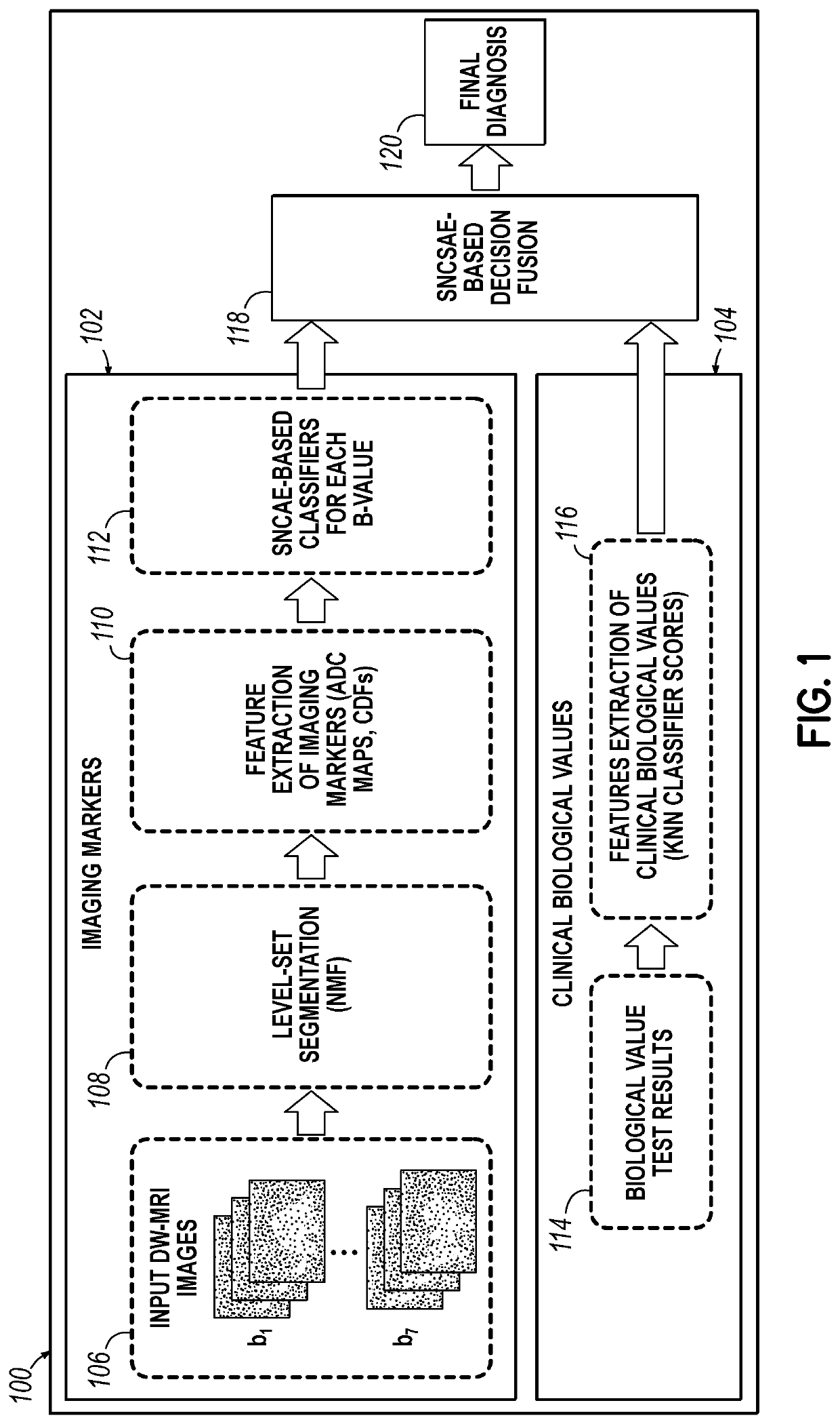 Computer-aided diagnostic system for early diagnosis of prostate cancer