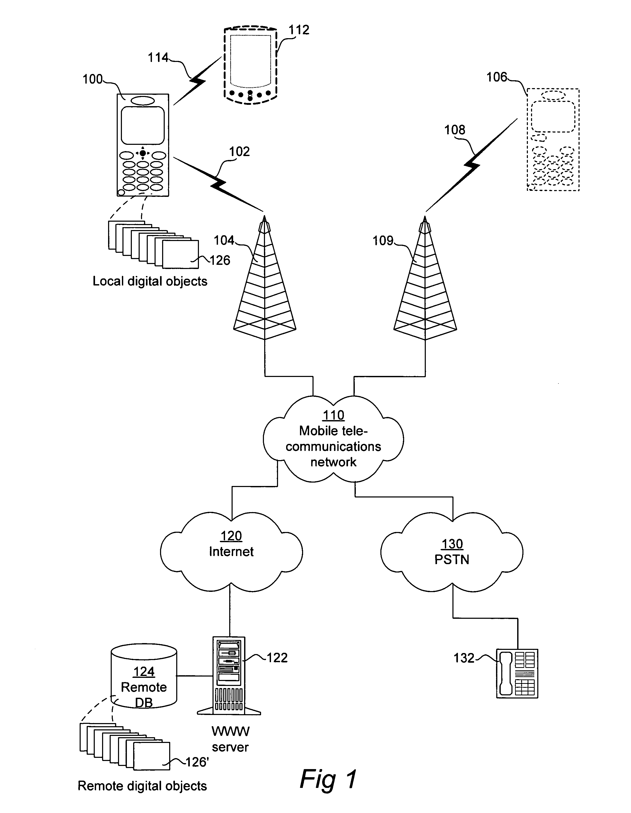 Mobile communications terminal and method therefore