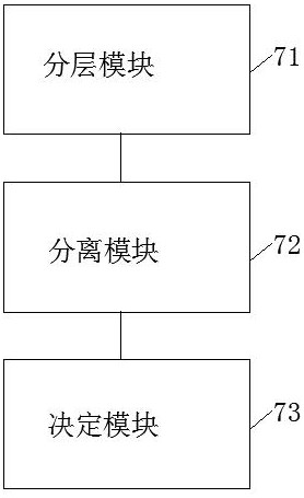 Cross-platform security service software construction method, device and equipment and storage medium