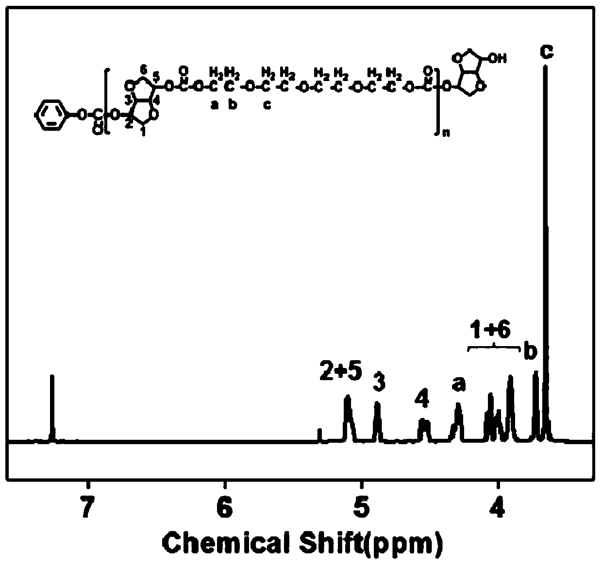 High-molecular-weight high-flexibility bio-based polycarbonate copolymer and preparation method thereof