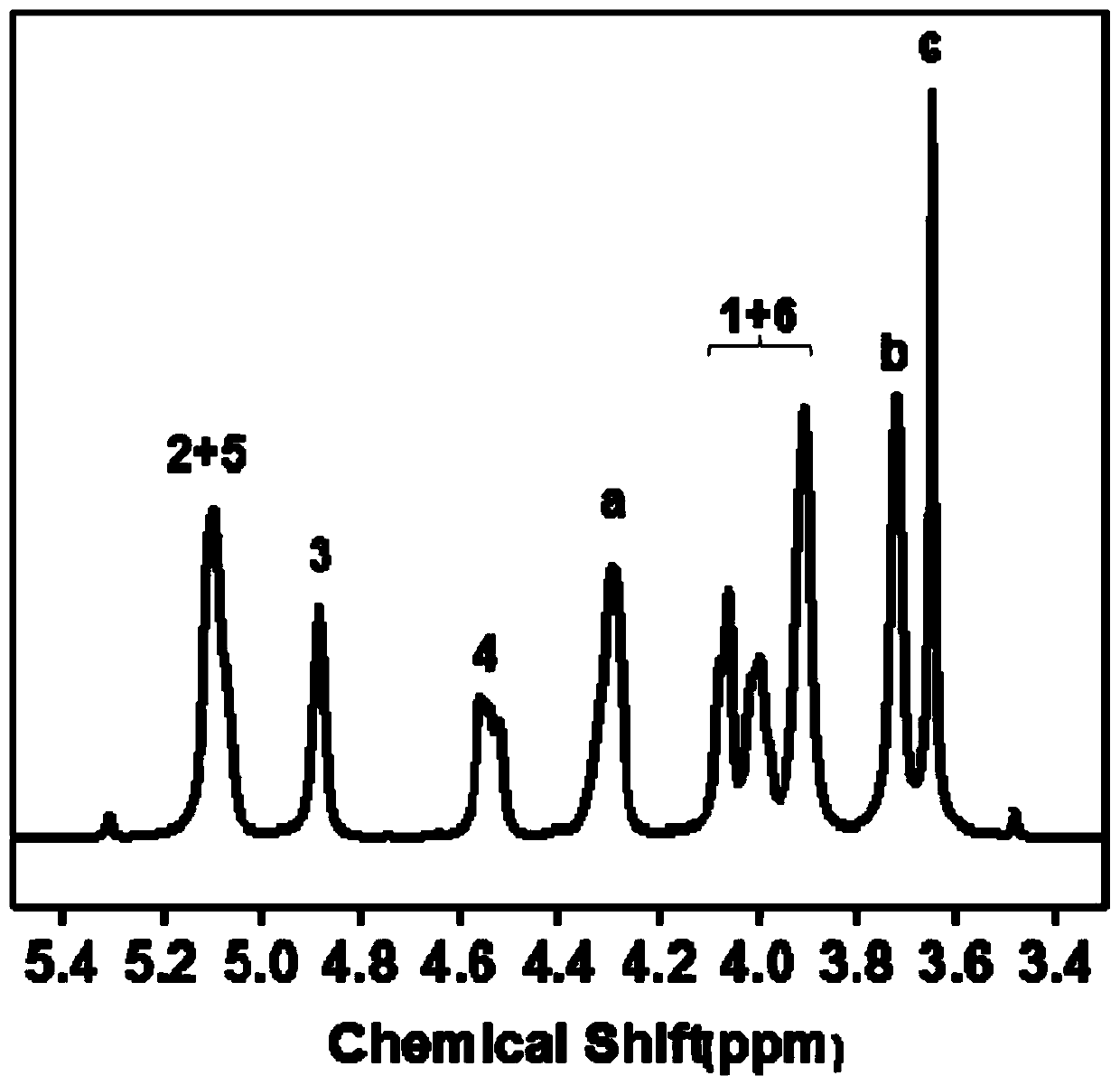 High-molecular-weight high-flexibility bio-based polycarbonate copolymer and preparation method thereof