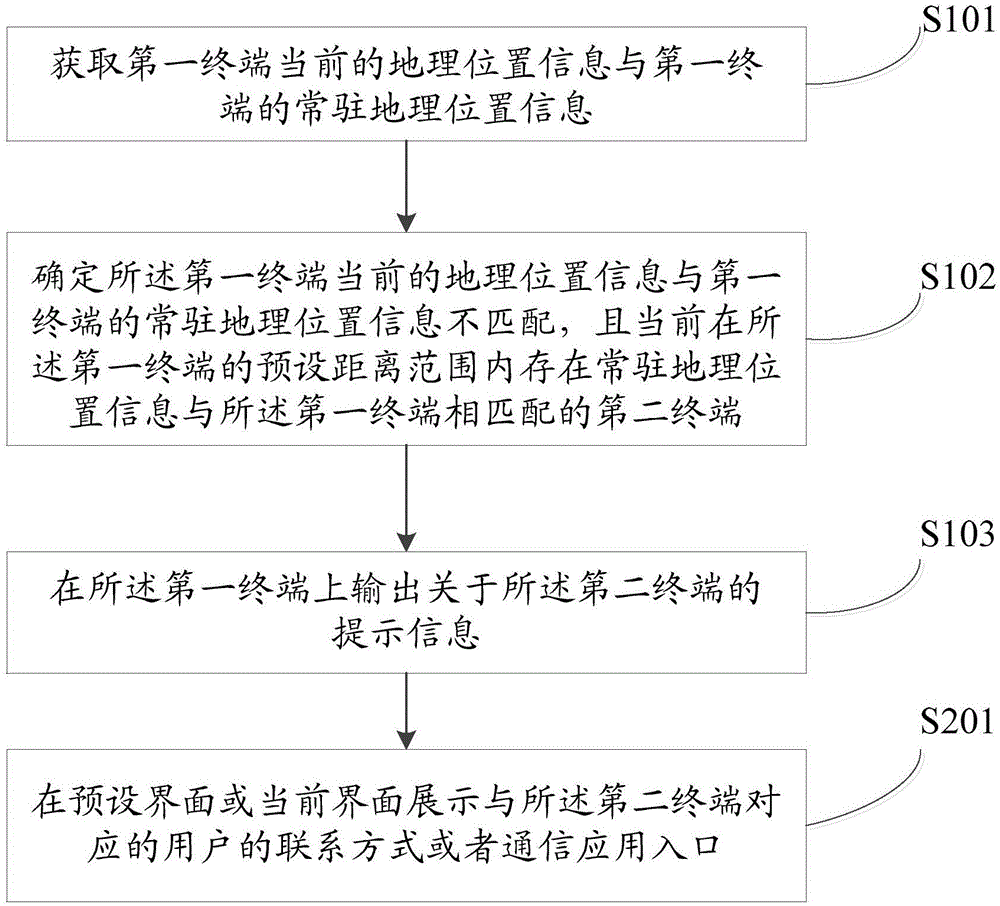 Information prompting method and device