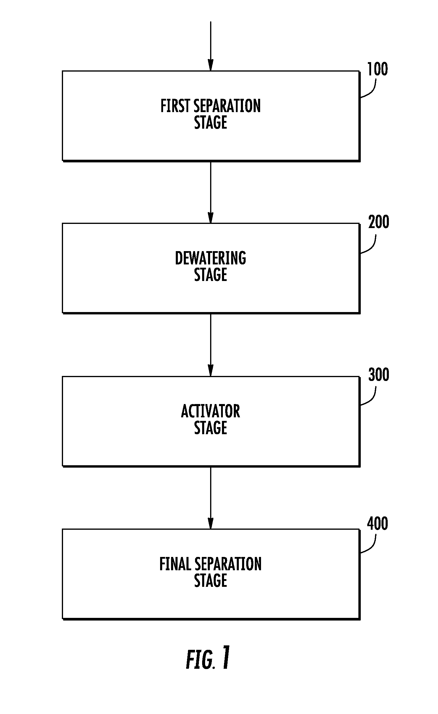 Waste separation and processing system