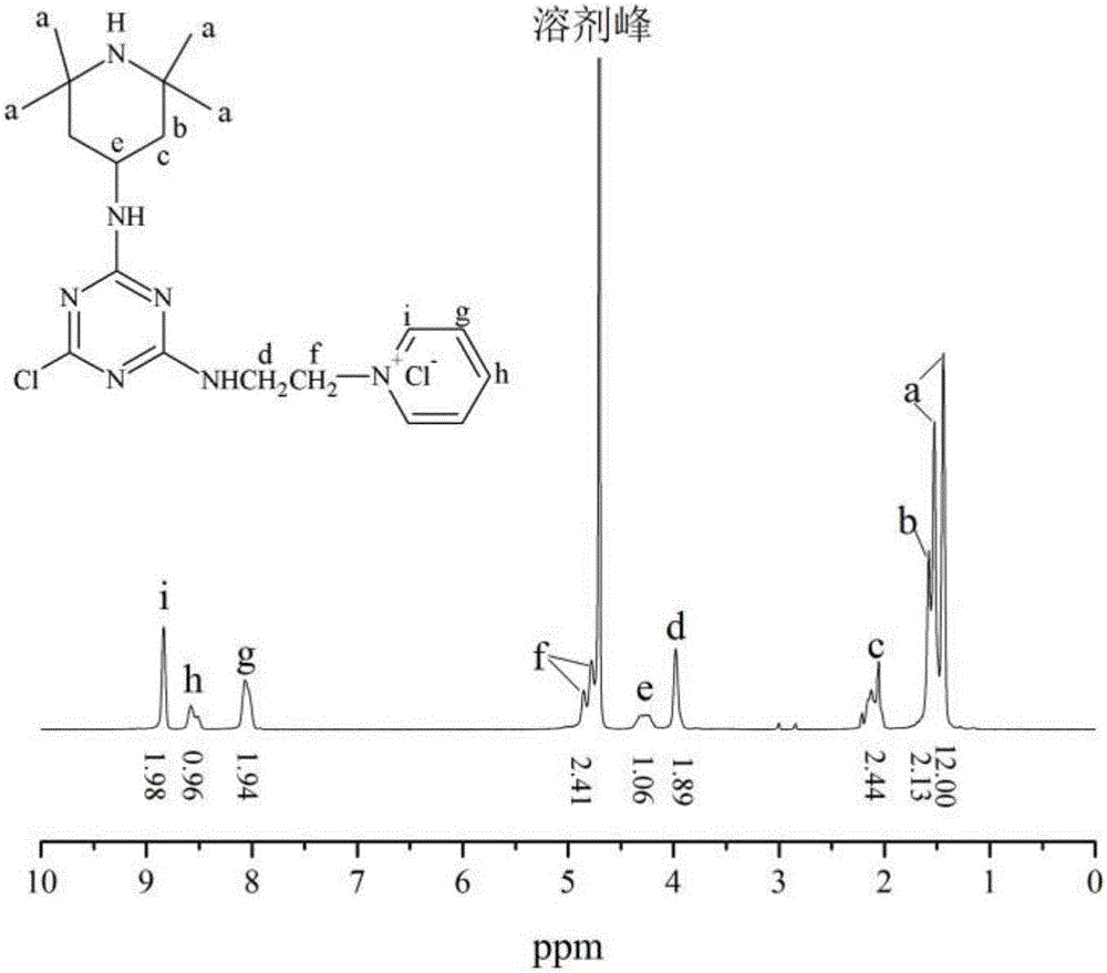 Triazine quaternary ammonium salt halamine antibacterial agent and preparation method thereof, and salt-free antibacterial finishing method