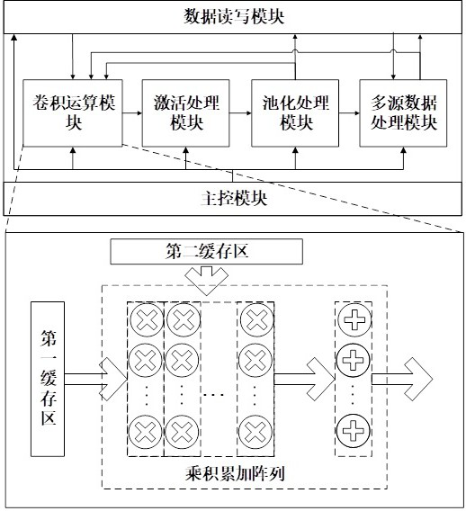 neural network accelerator