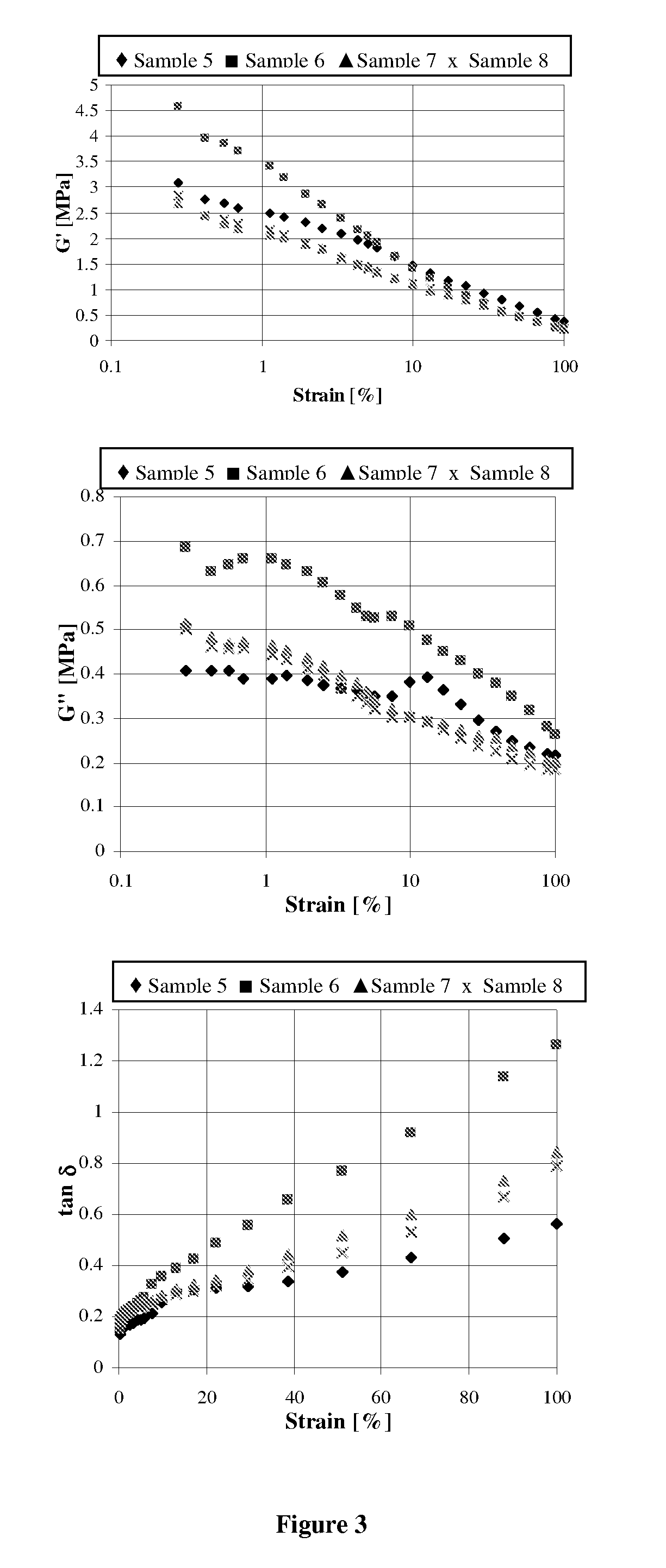 Functionalized polymer, rubber composition and pneumatic tire