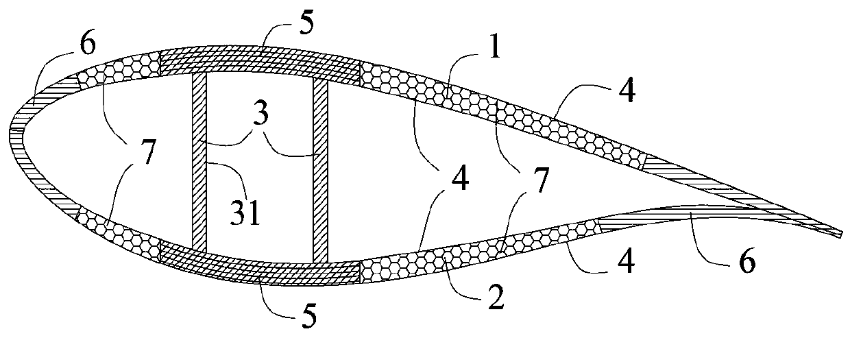 Main bearing beam for large wind power blades, hybrid spar composite wind power blades and preparation method thereof