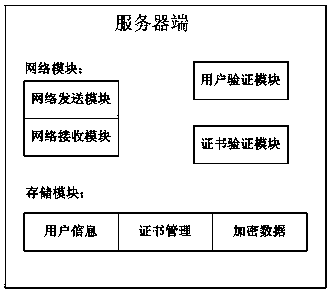 Real-time encryption and decryption system and real-time encryption and decryption method for mobile products