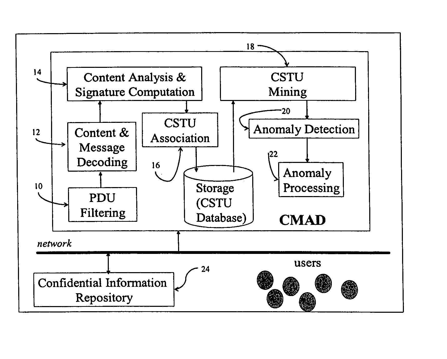 Method and apparatus to detect unauthorized information disclosure via content anomaly detection