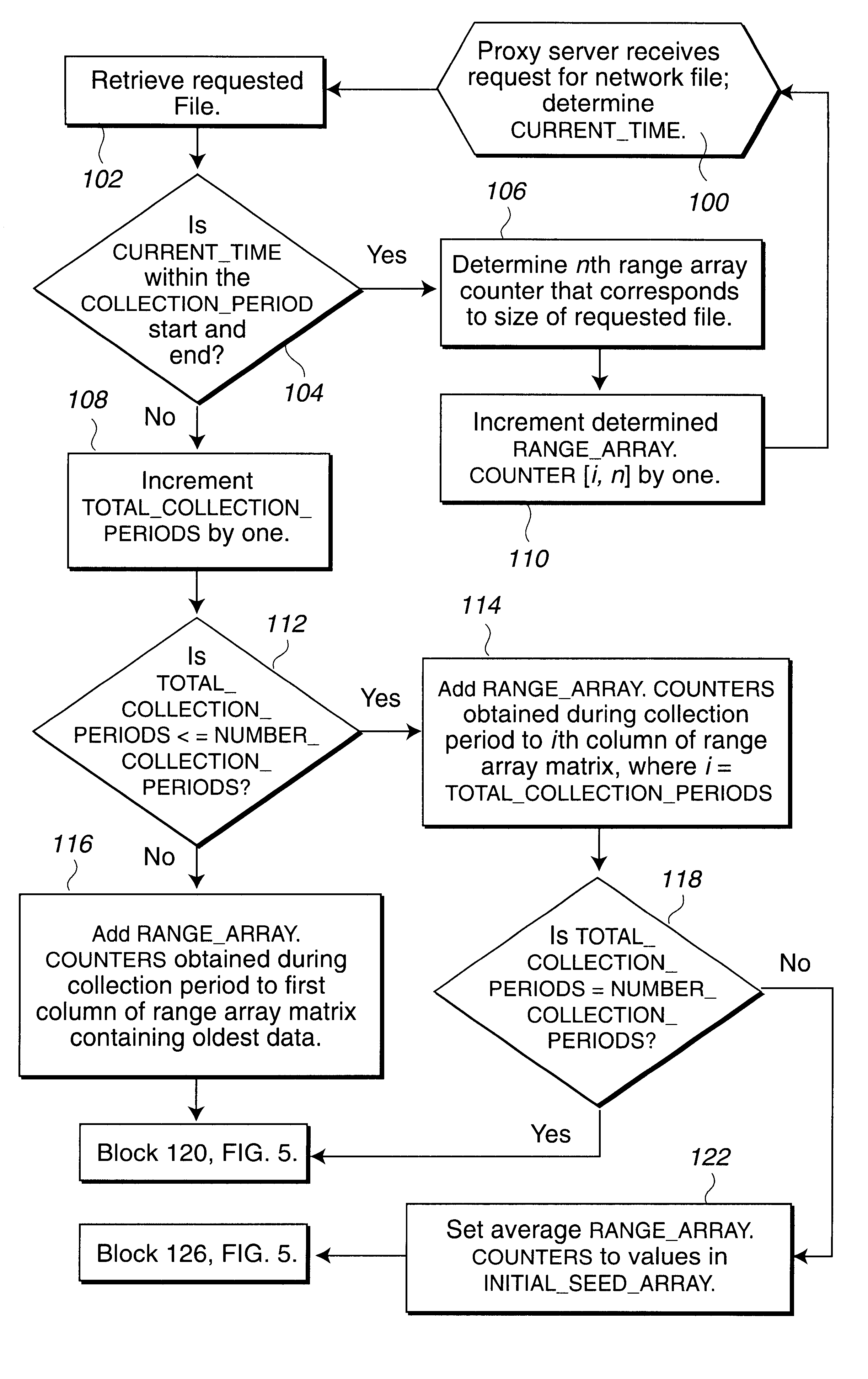 System, method, and program for accessing secondary storage in a network system