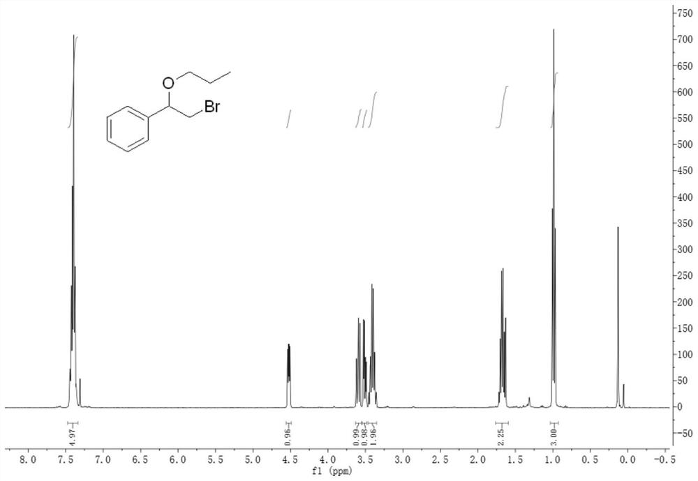 Method for preparing beta-halogenated ether and beta-halogenated alcohol under catalysis of peroxidase