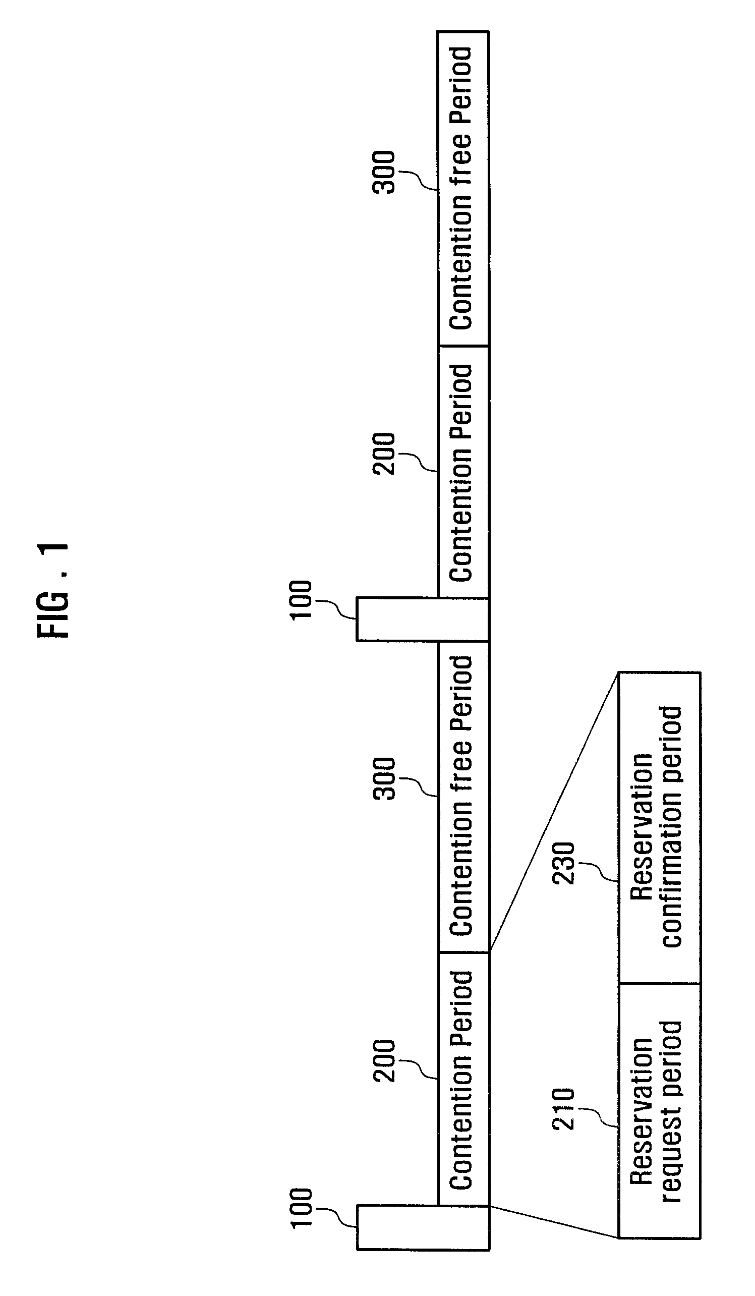 Mobile data communication method and system using improved medium access control protocol