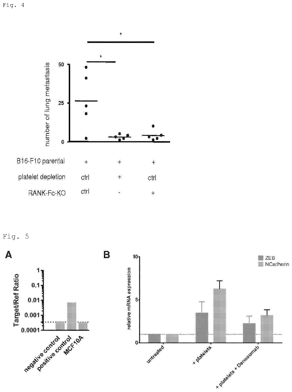 RANKL-specific agent for treating metastatic disease