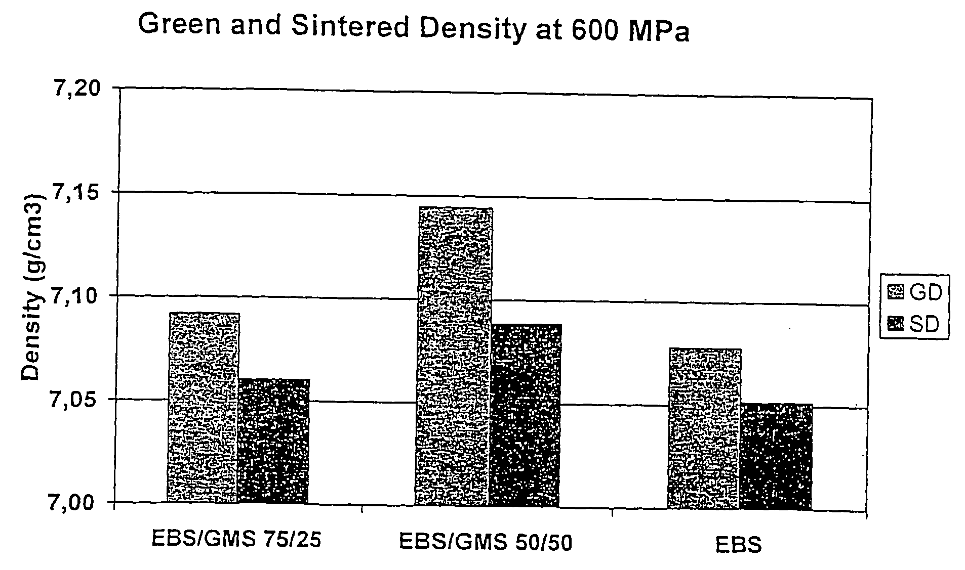 Metal powder composition including a bonding lubricant and a bonding lubricant comprising glyceryl stearate