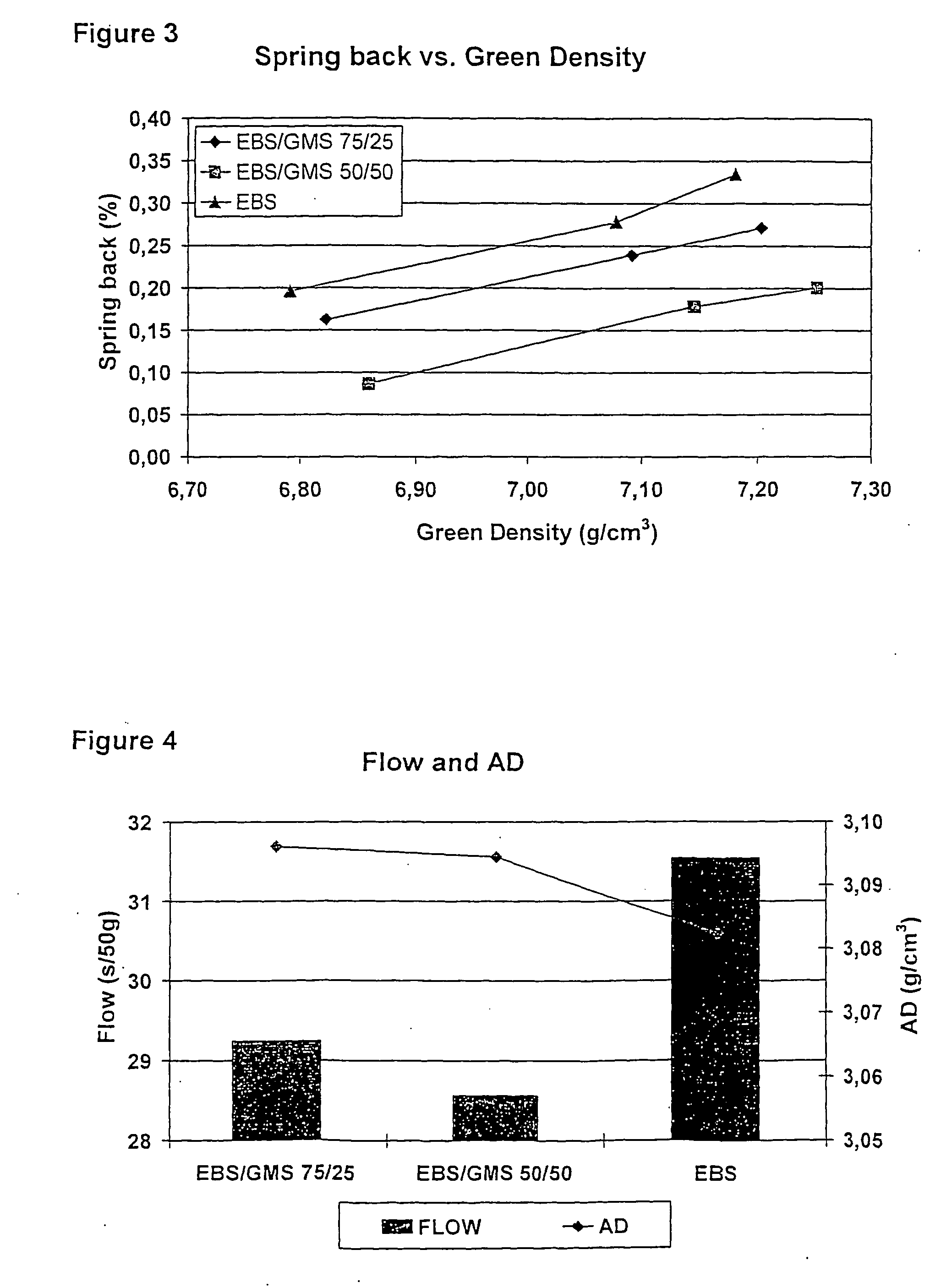 Metal powder composition including a bonding lubricant and a bonding lubricant comprising glyceryl stearate