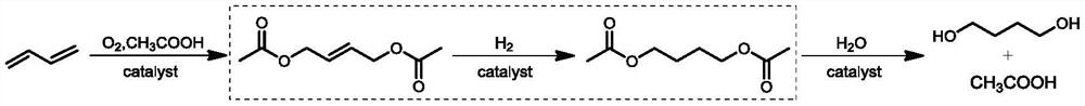 Hydrogenation catalyst and preparation method and application thereof