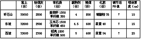 Nutrient soil establishment and construction technology for ecological restoration of gangue dump