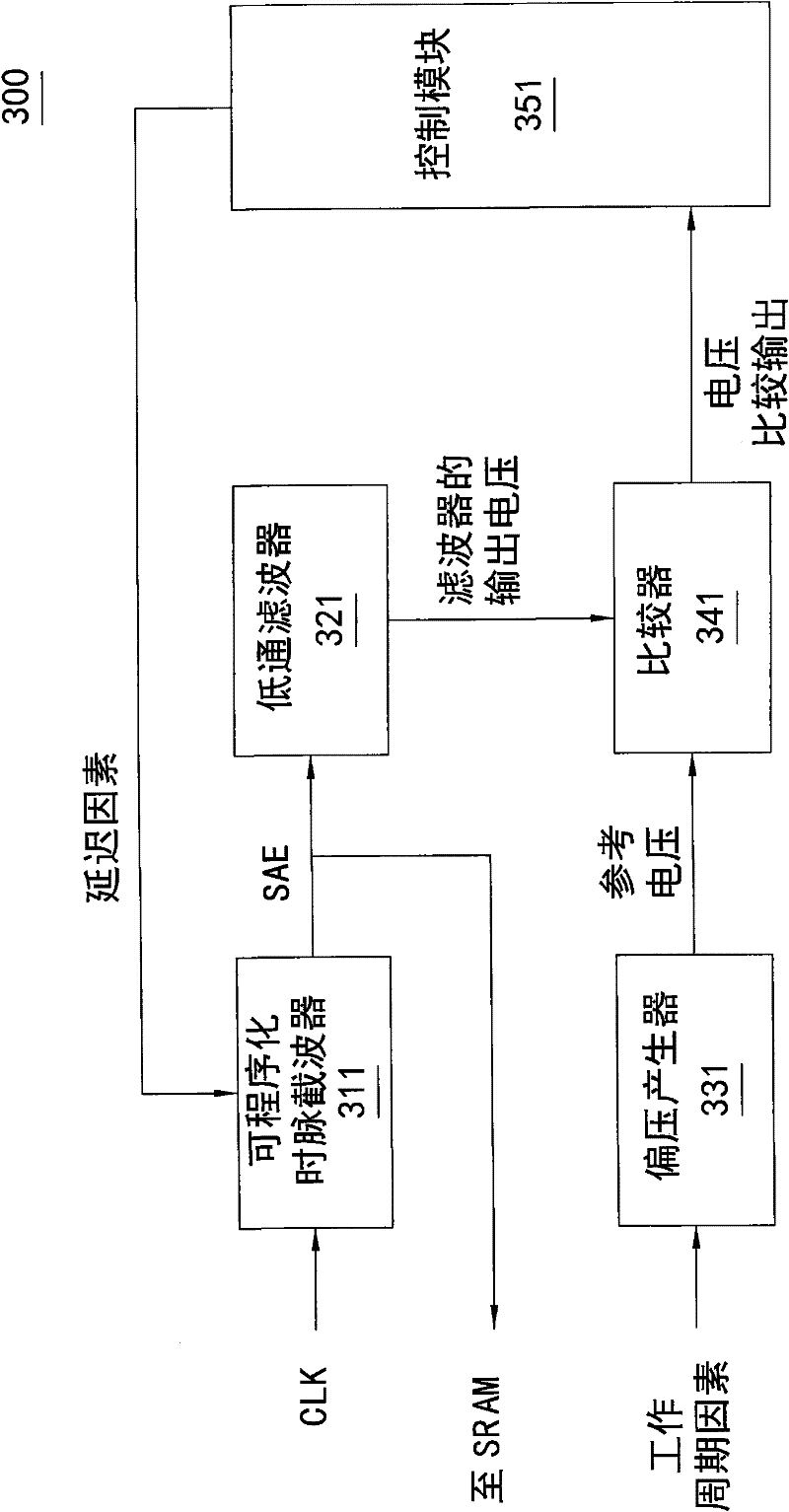 Sense amplifier enable signal generation device, method, and system