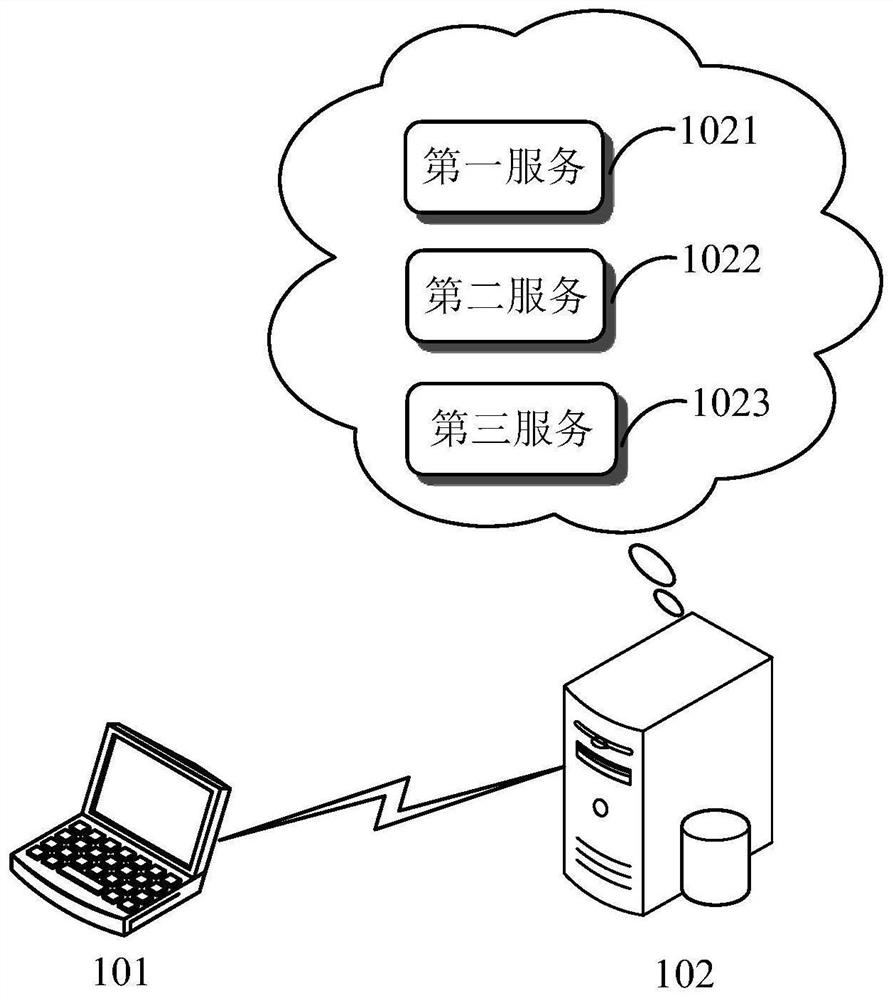 Service management method and device, server and medium