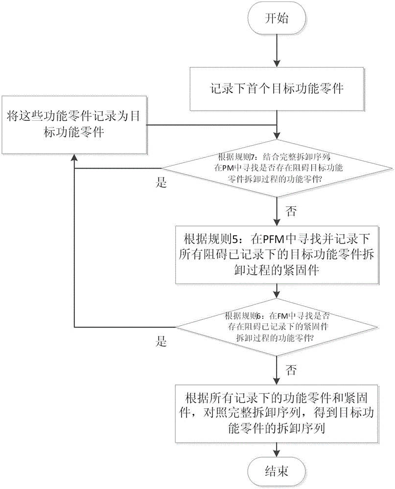 Recycling method of electromechanical products based on rfid