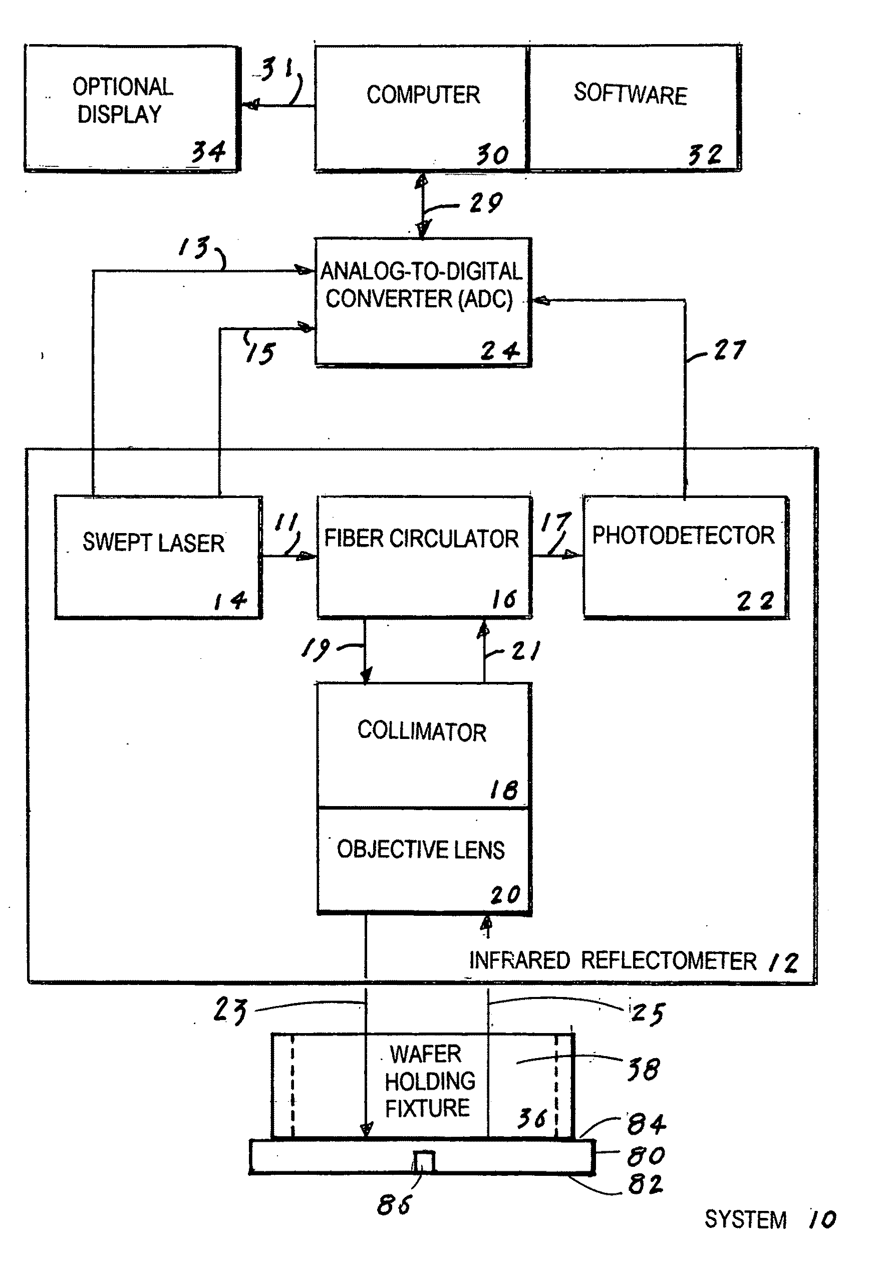 System for directly measuring the depth of a high aspect ratio etched feature on a wafer
