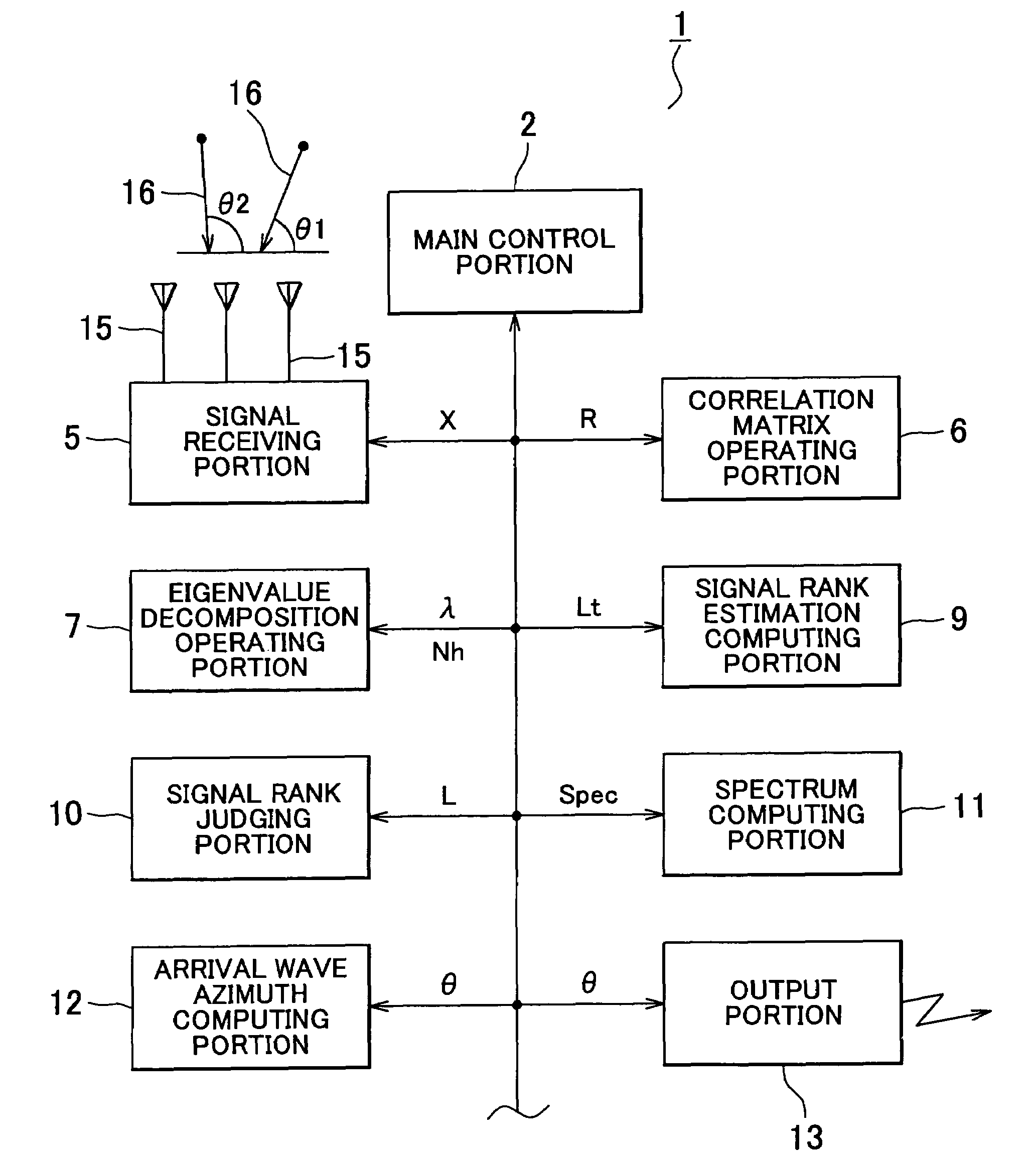 Apparatus for estimating direction of arrival wave