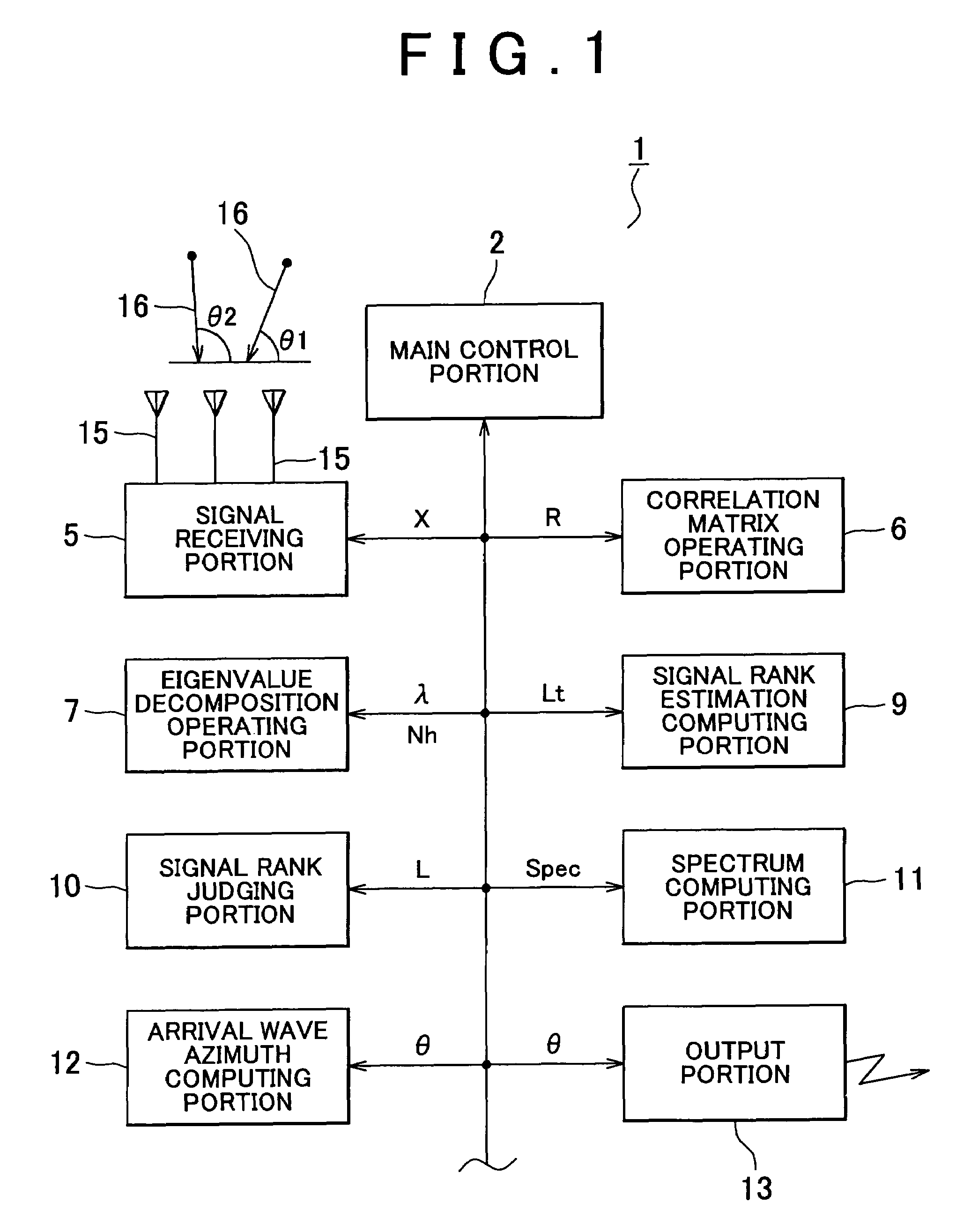 Apparatus for estimating direction of arrival wave