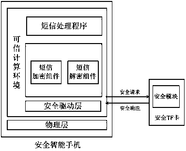 Method for enhancing safety of short message, e-mail and voice communication of intelligent mobile phone