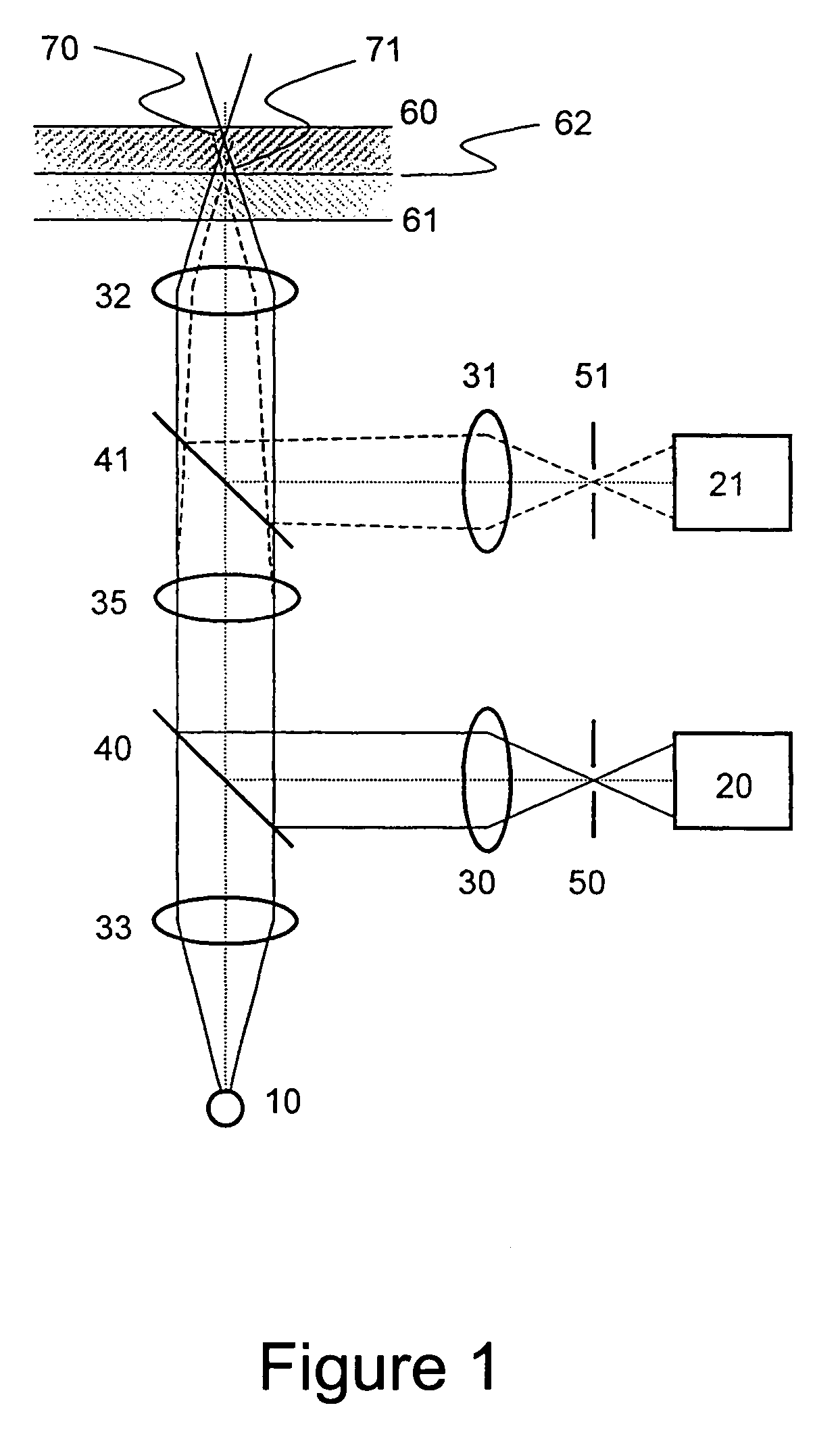 Scanning microscopic method having high axial resolution