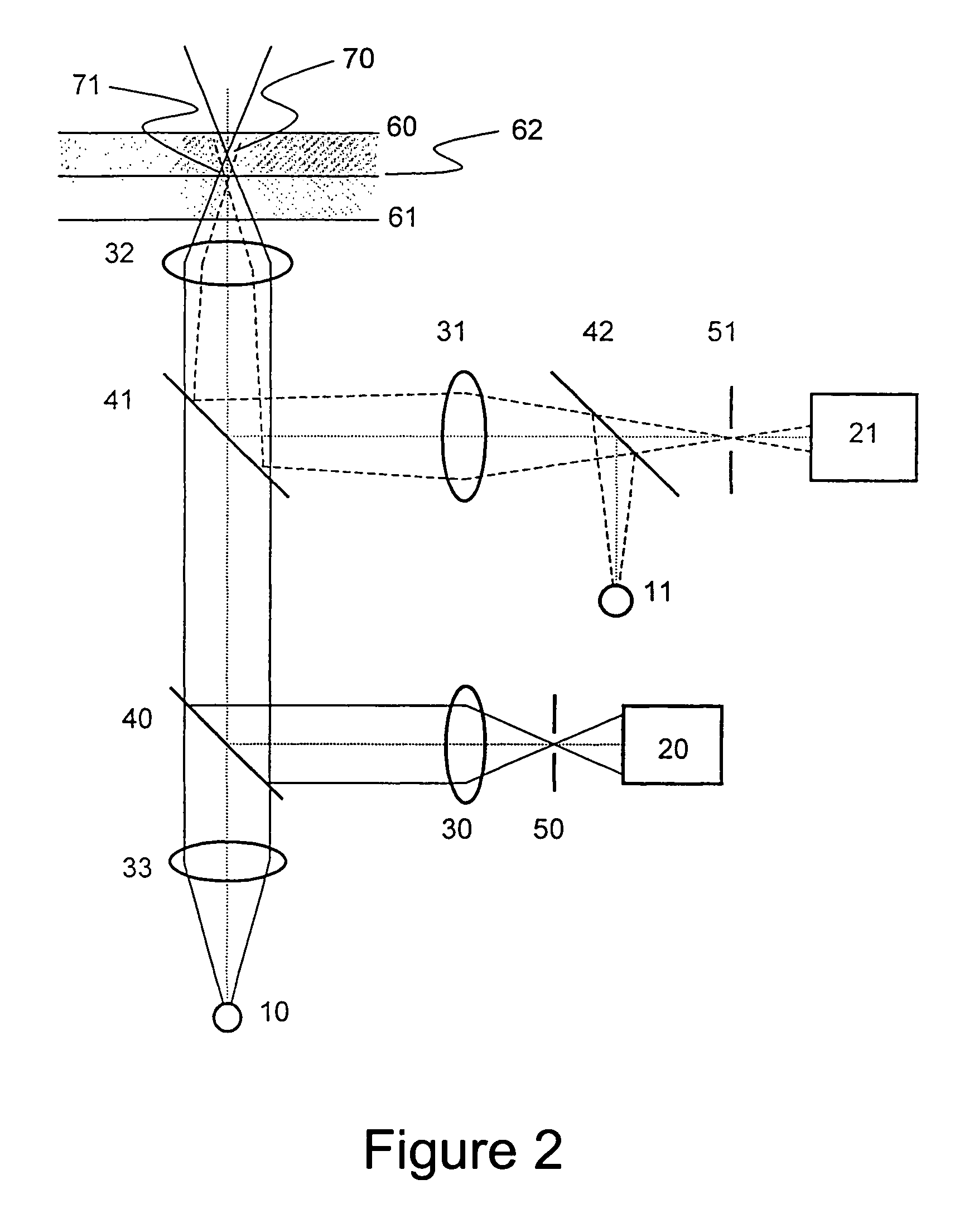 Scanning microscopic method having high axial resolution