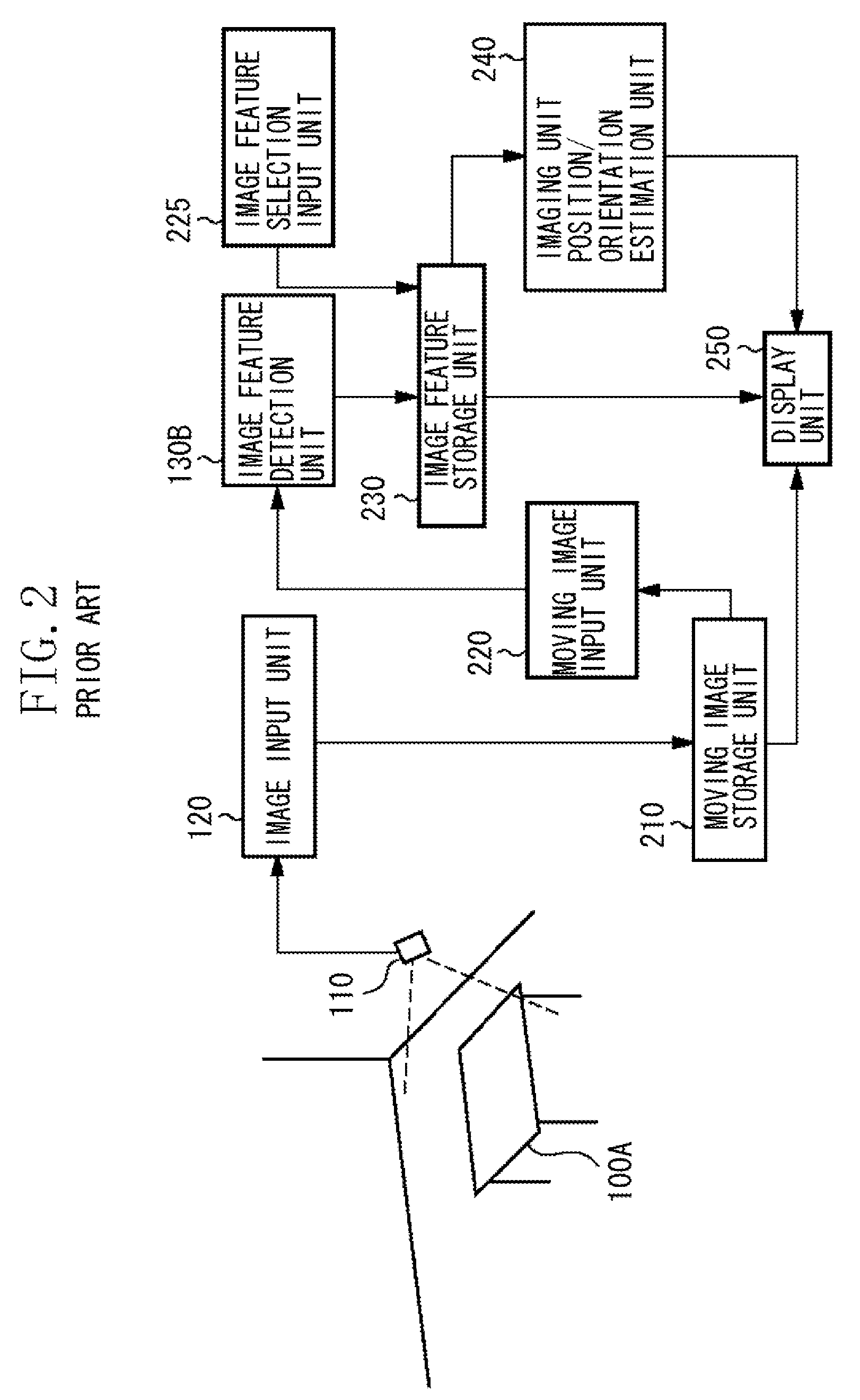 Image processing apparatus and method for obtaining position and orientation of imaging apparatus
