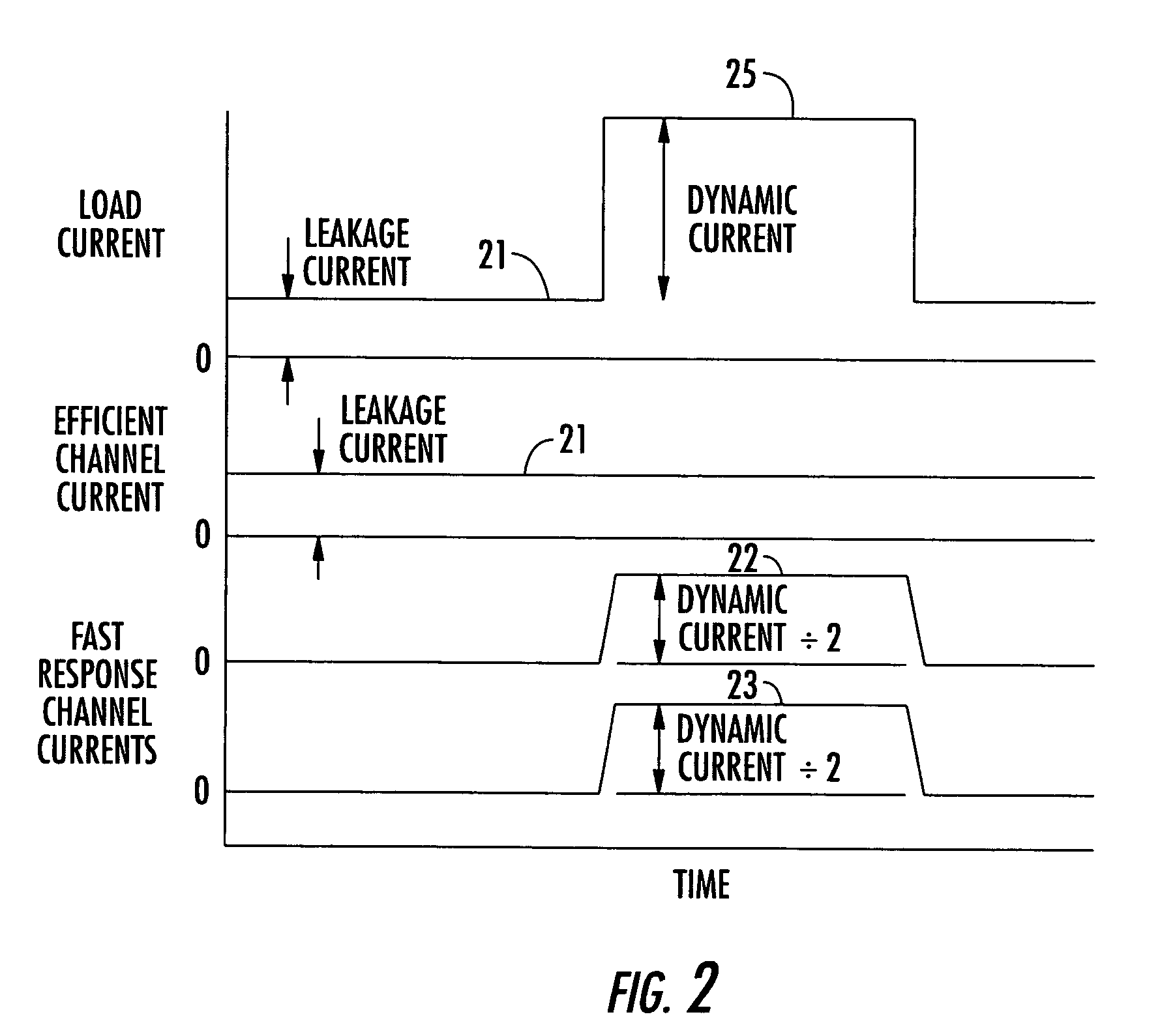 Asymmetrical multiphase DC-to-DC power converter
