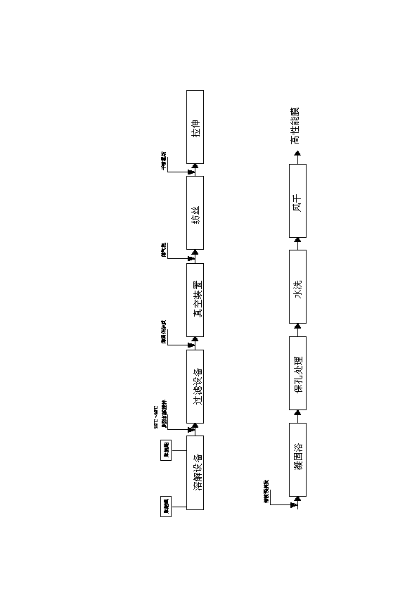 Drinking water purification composite nano-filtration membrane and preparation process thereof