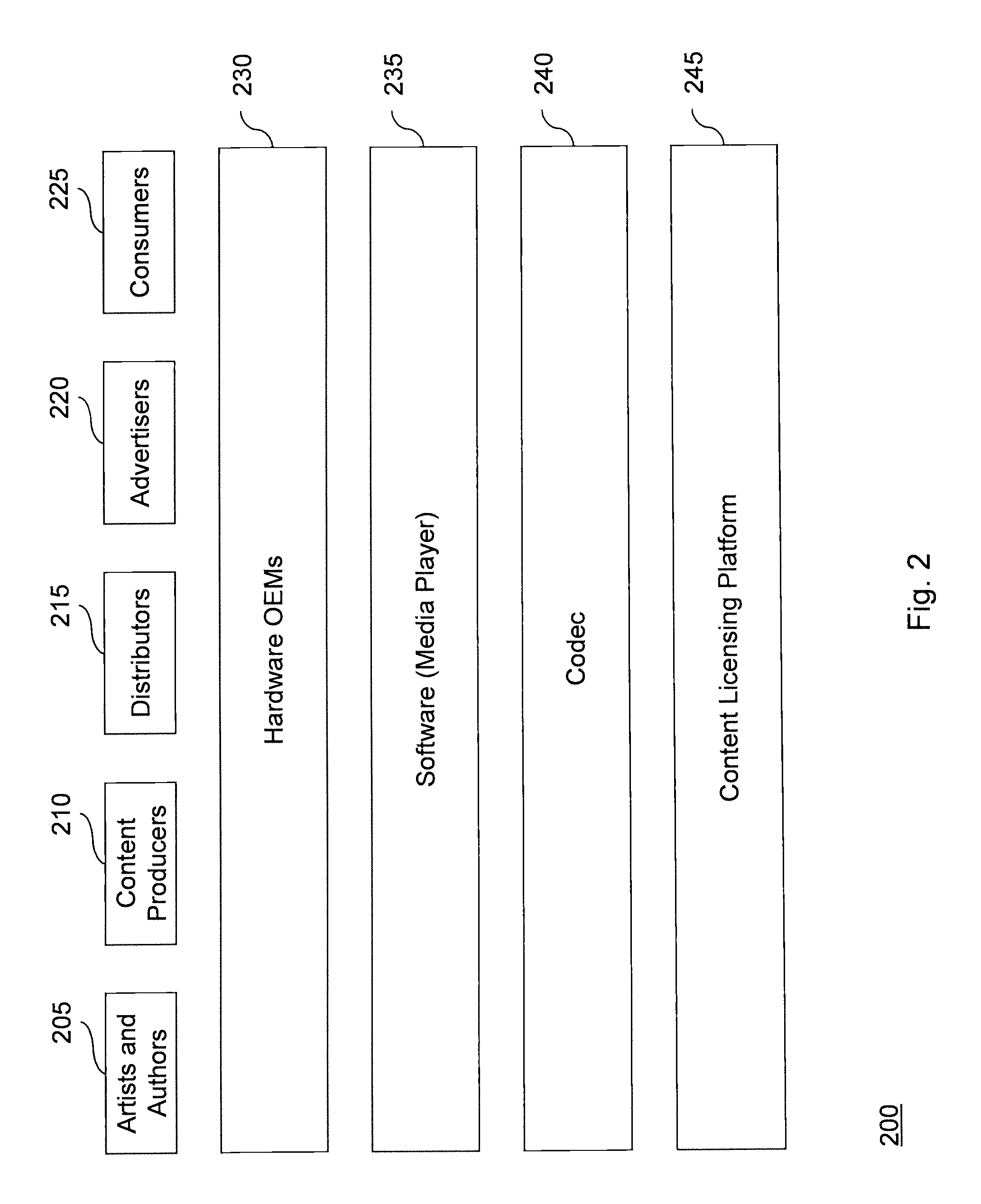 System and method for managing content consumption using a content licensing platform