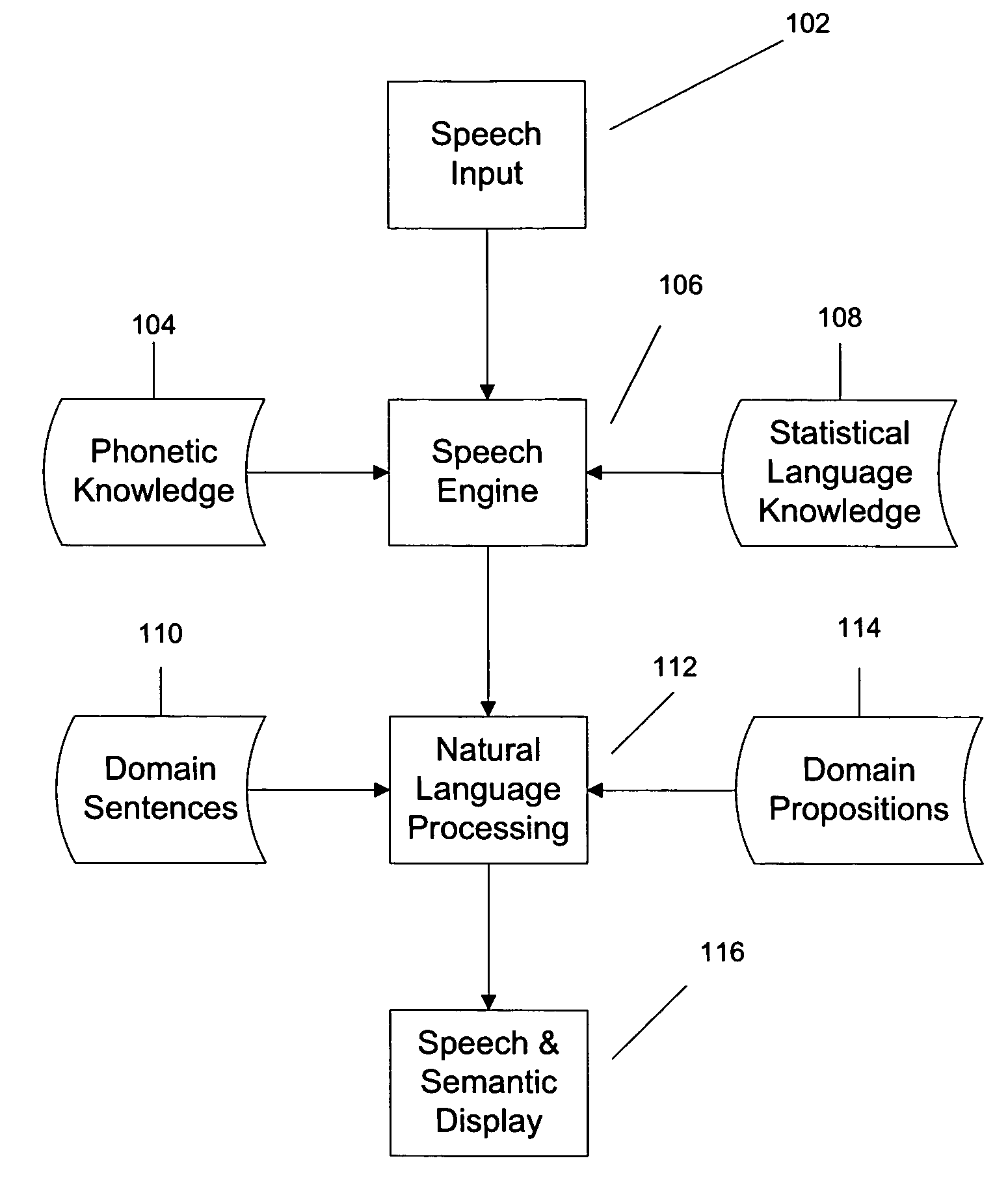 Process and system for semantically recognizing, correcting, and suggesting domain specific speech