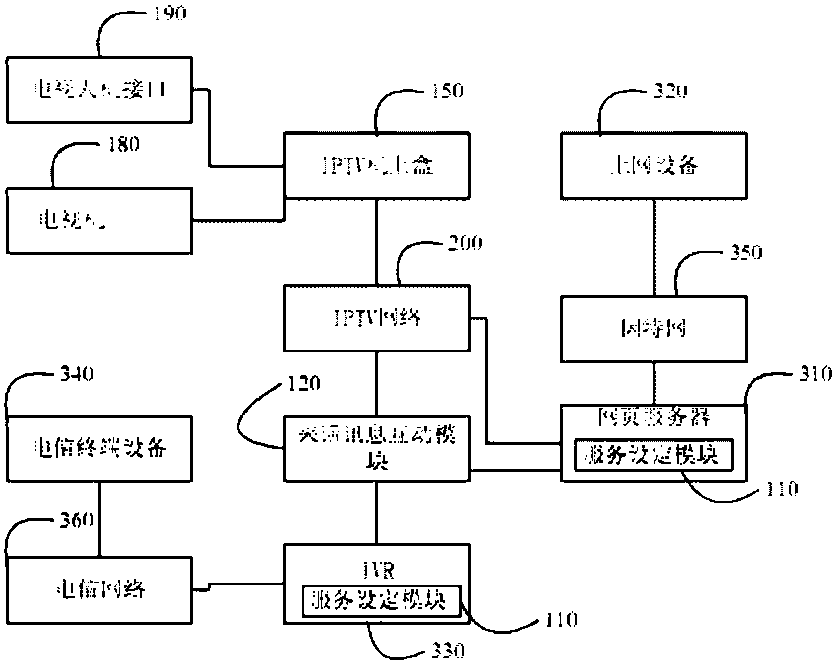 Incoming call message management system and method for networking protocol television