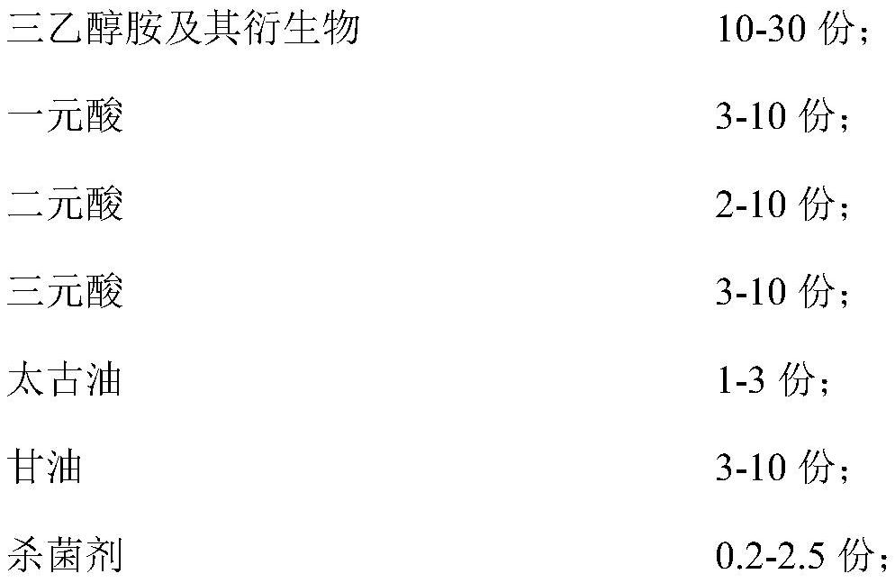 Preparation process of a fully synthetic cutting fluid with high lubricity and high temperature resistance