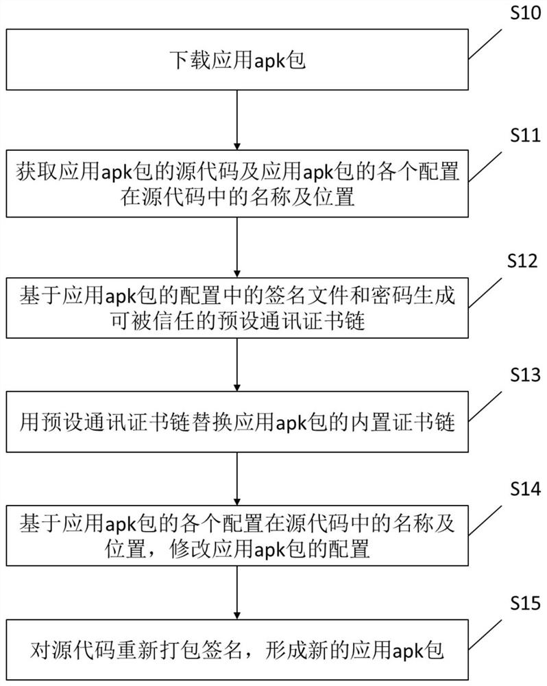 Method and device for supporting network agent by apk packet