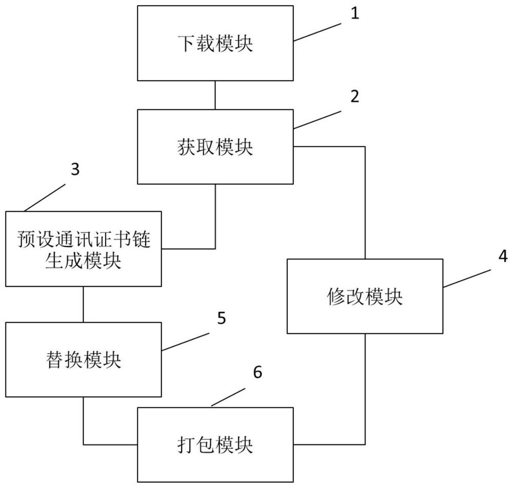 Method and device for supporting network agent by apk packet