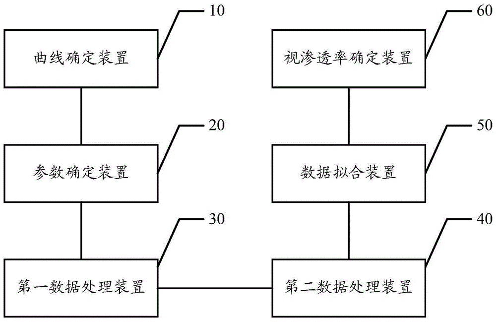 Apparent Permeability Interpretation Method and System for Low Permeability Reservoir in Formation