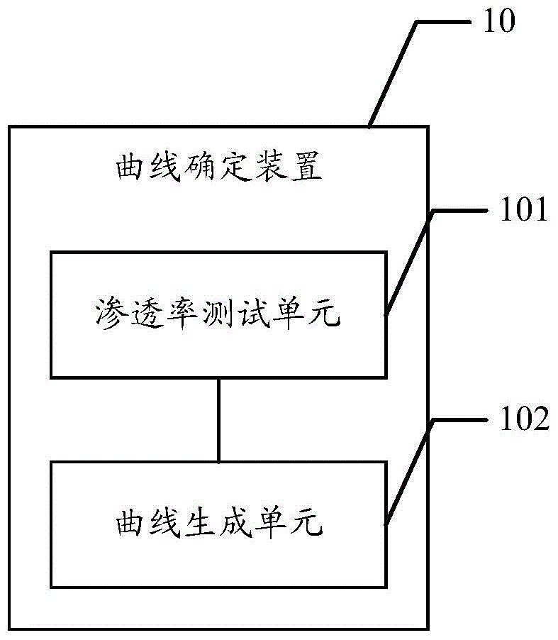 Apparent Permeability Interpretation Method and System for Low Permeability Reservoir in Formation