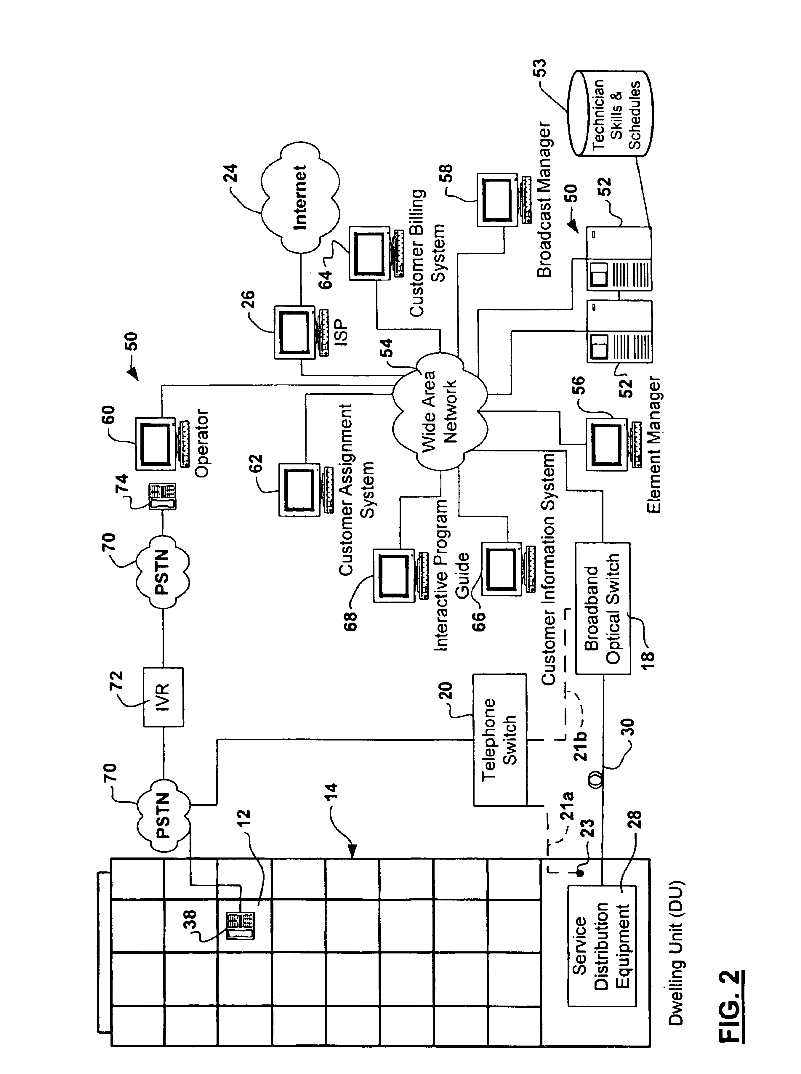 Method and system for facilitating telecommunications service provisioning and service assurance