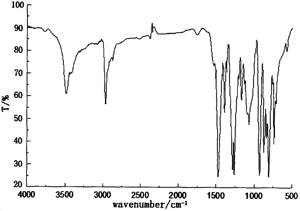 Tetrabromobisphenol-A polydimethylsilicate polymer and preparation method thereof