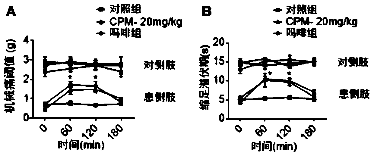 Dopamine receptor antagonist and application thereof