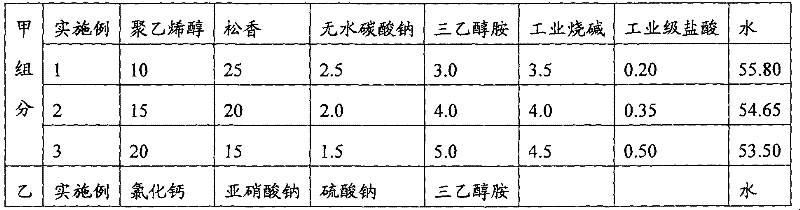 A kind of composite concrete foaming agent and its preparation method and application